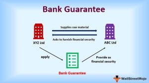 Bank Guarantee BG – Bank Instrument Providers – Letters Of Credit