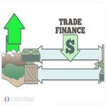 Trade & Commerce Finance Instruments — Commercial LC’s