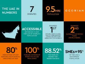 UAE in Numbers